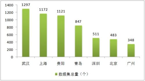 《數(shù)字中國(guó)建設(shè)發(fā)展報(bào)告（2017年）》解讀 互聯(lián)網(wǎng)信息服務(wù)的新里程