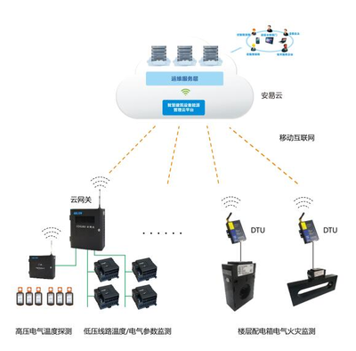 河北石家莊智慧用電安全監控管理系統正式上線，開啟互聯網+用電安全新篇章